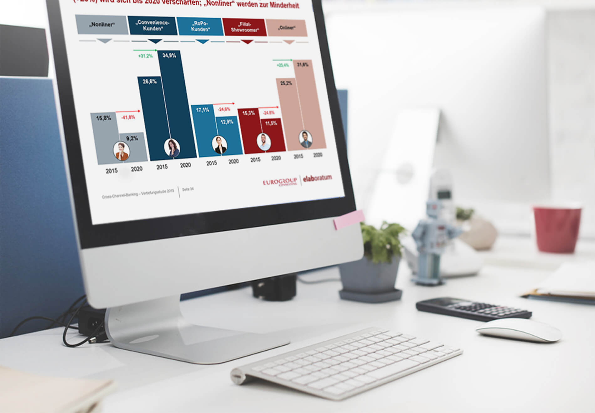 Studi­en­reihe Cross-Channel-Banking