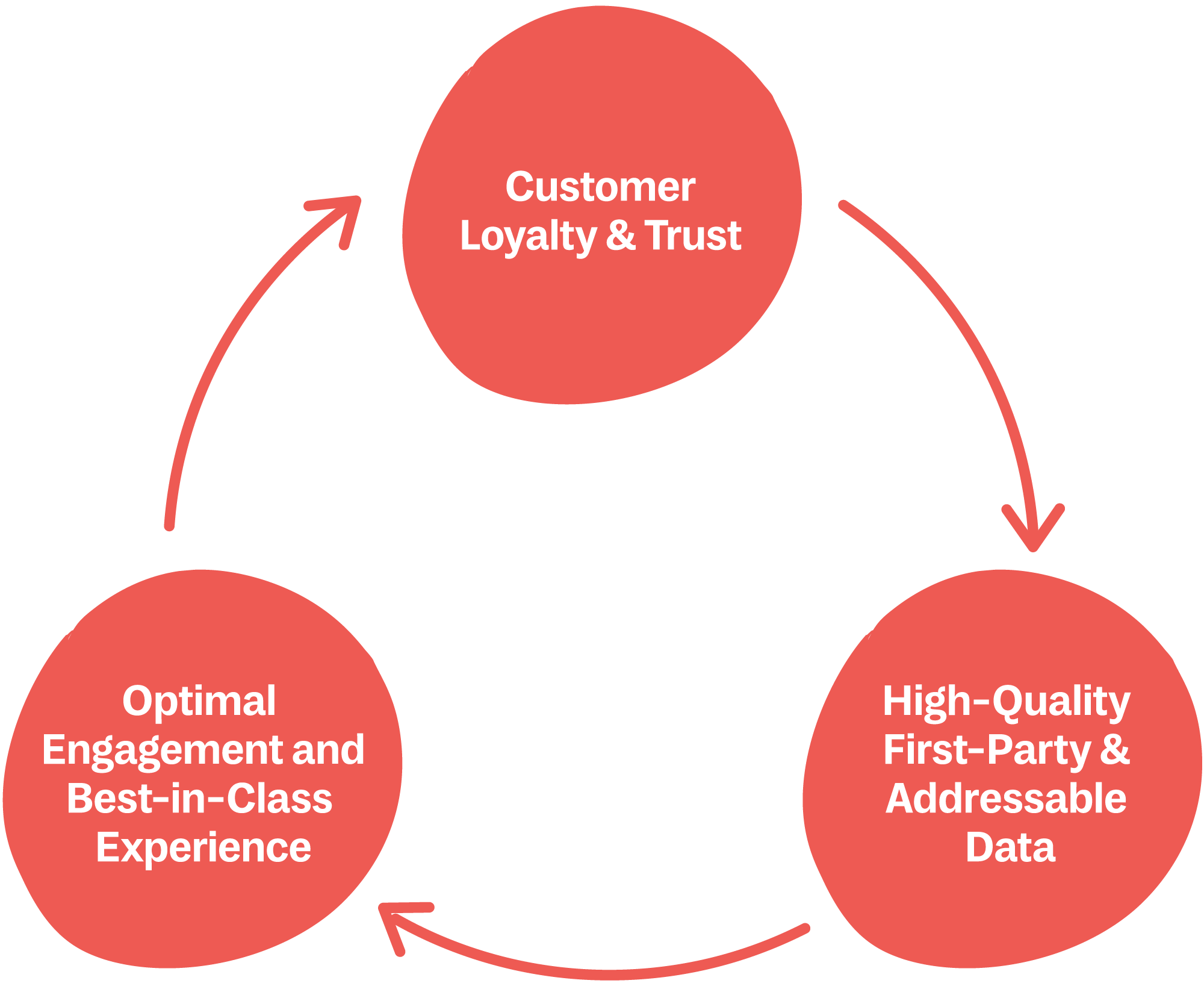 Visualization of the interplay of data strategy, technology & psychology