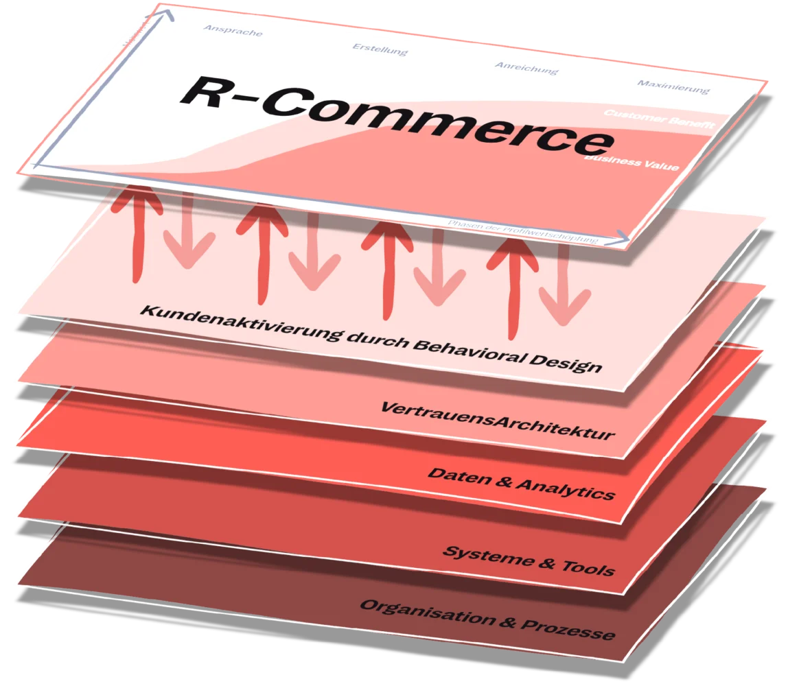 R-Commerce Schichtenmodell