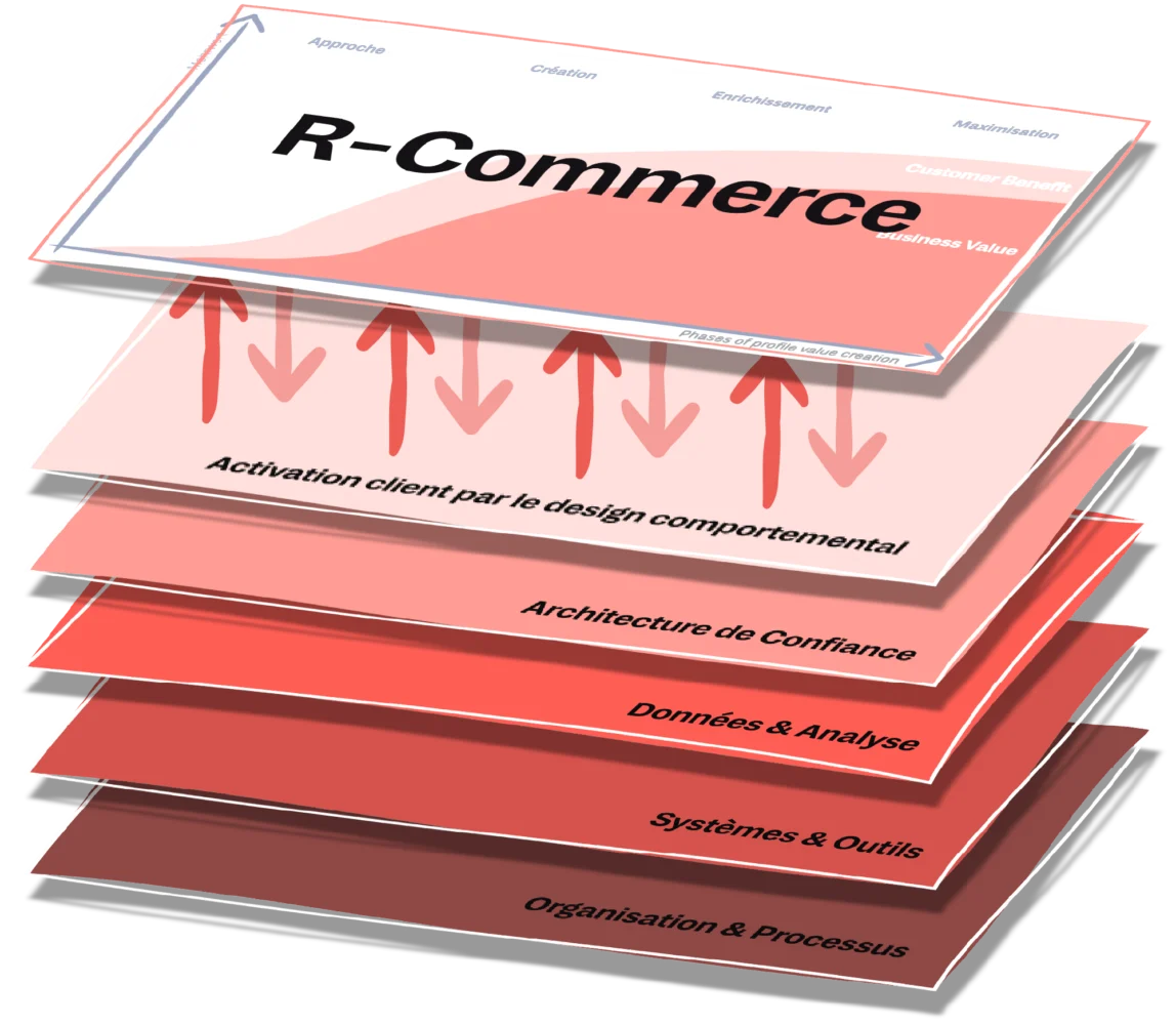 Modèle en couches du R-Commerce