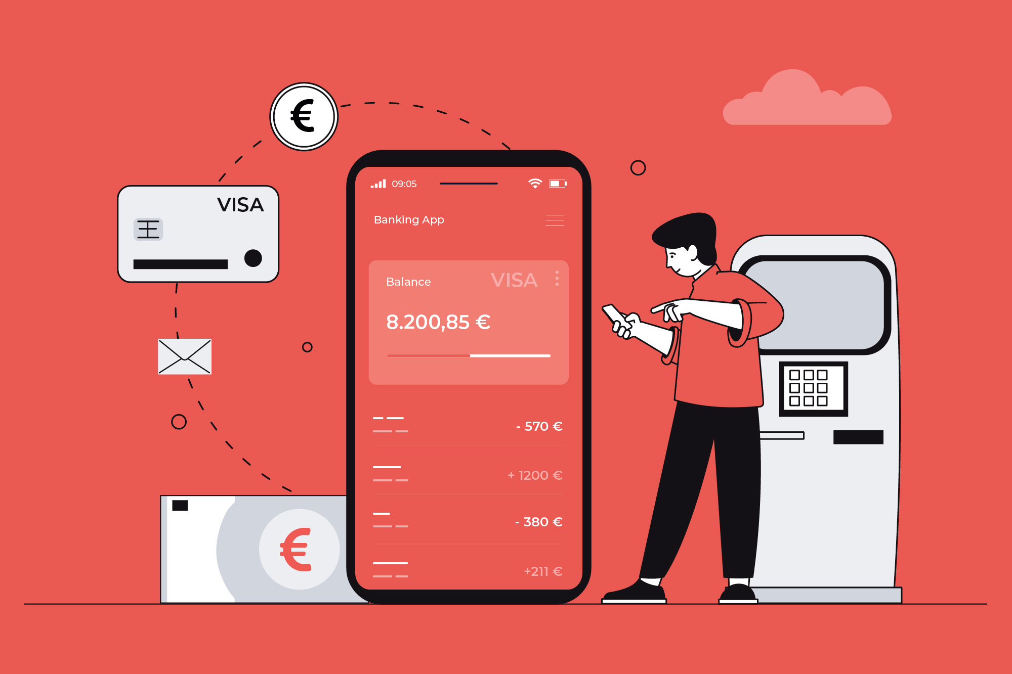 Cross-Channel-Banking 2015 – 2025: Die Evolution integrierter Kunden­er­leb­nisse